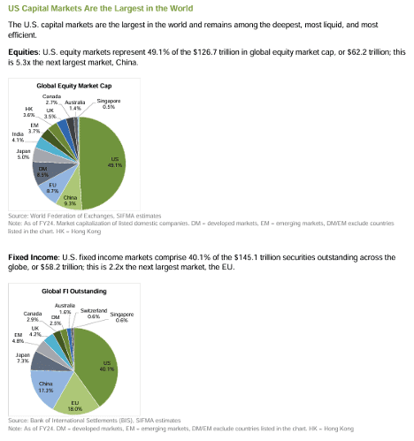 picture graphs